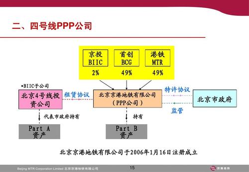 北京地铁采用ppp模式的优点？ppp项目北京-图2