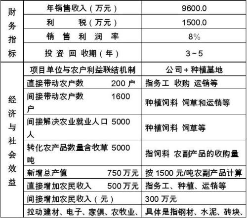 经济效益包括哪些方面？项目效益分类-图2