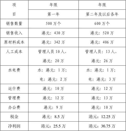 经济效益包括哪些方面？项目效益分类-图3