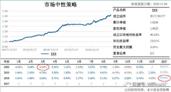 什么叫市场中性策略？中性投资项目-图1