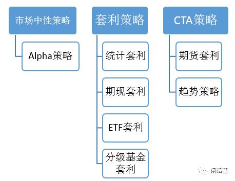 什么叫市场中性策略？中性投资项目-图2