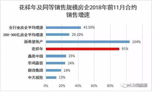 2020花样年地产全国排名？花样年 项目-图2