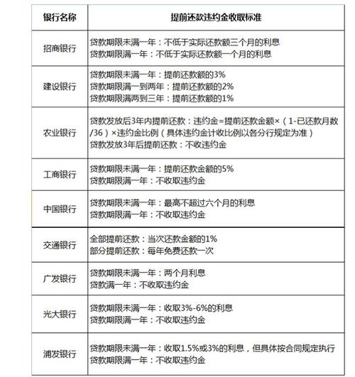 极速回款和提前收款的区别？项目提前结算-图2