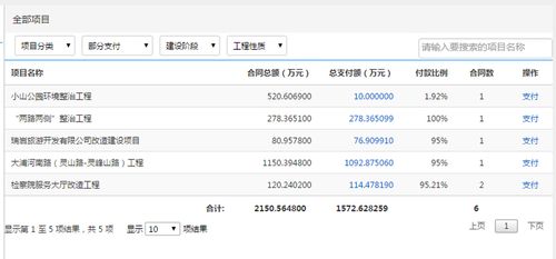 公司注册资金十万元能承接多大工程款的业务？资金项目公司-图2