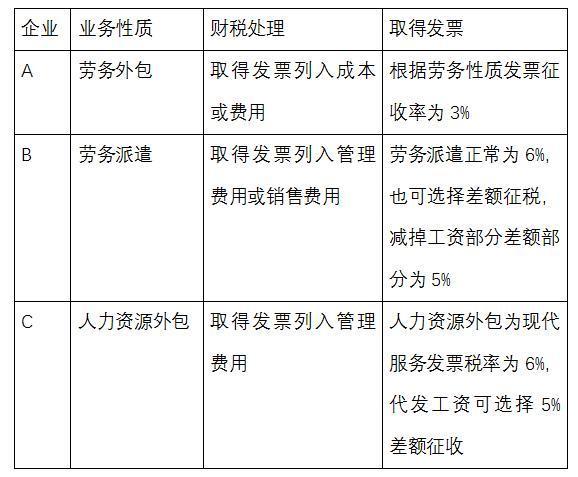 劳务外包利润有多大？项目外包 利润-图2