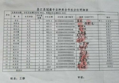 村集体分红按什么分？项目分红细则-图1