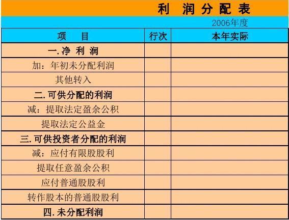 项目利润提成分配方案？项目利润操作-图2