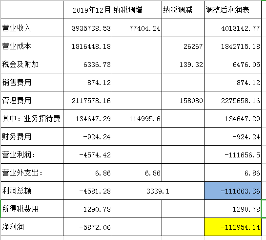 年产值和利润总额有什么区别？项目利税总额-图1