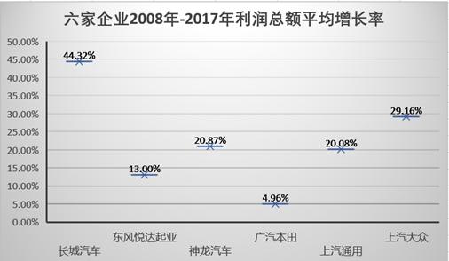 年产值和利润总额有什么区别？项目利税总额-图2