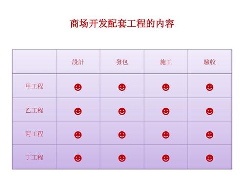 商场工程管理经验和思路？商场项目概述-图3