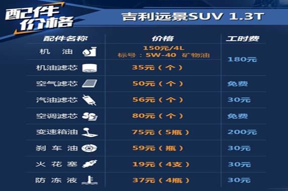 吉利谈薪阶段一般有几轮？吉利项目阶段-图1