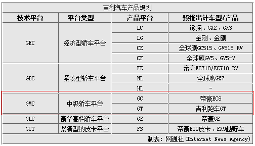 吉利谈薪阶段一般有几轮？吉利项目阶段-图3