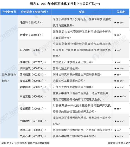 浙江卫星石化排名？嘉兴 石化项目-图2