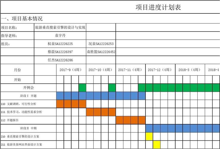 项目进度计划的主要内容？计划项目进度-图1