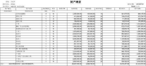 什么叫清册登记？项目用款清册-图1