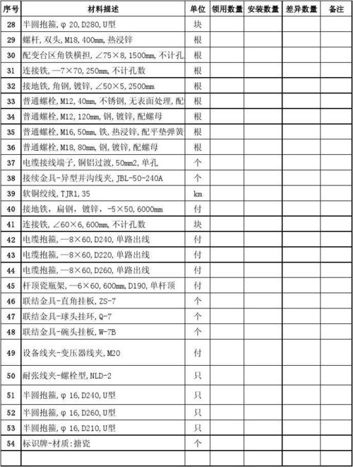 什么叫清册登记？项目用款清册-图2