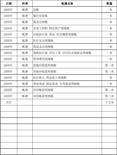 什么叫清册登记？项目用款清册-图3