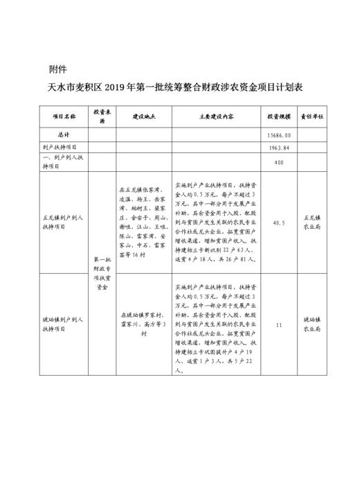 什么是项目统筹?是干什么的？统筹项目安排-图1