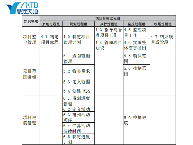 什么是项目统筹?是干什么的？统筹项目安排-图3