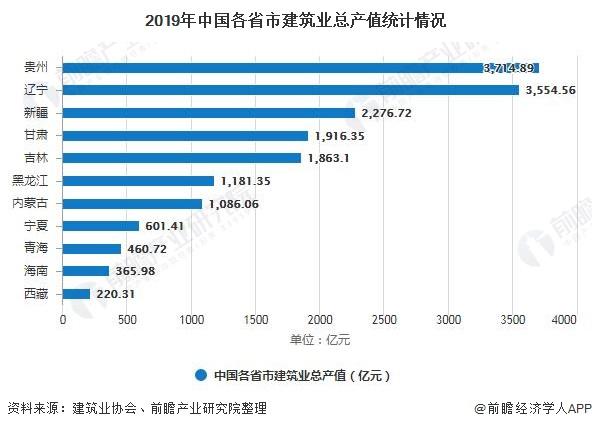 2020年北京城建产值？ppp项目累计-图3