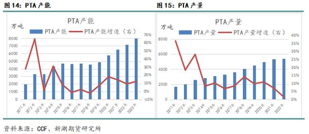 什么是PX项目？px项目产值-图1