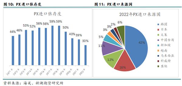 什么是PX项目？px项目产值-图3