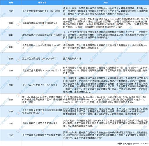 广播电视产业发展规划？产业项目落户-图3