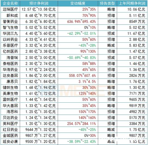 A股细分龙头股汇总一览？华润远东项目-图1