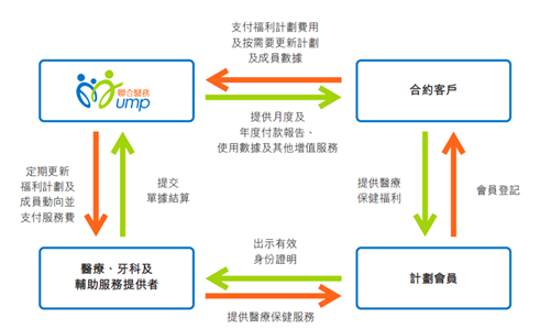 综合门诊部盈利模式？医学项目效益-图1