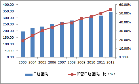 综合门诊部盈利模式？医学项目效益-图3