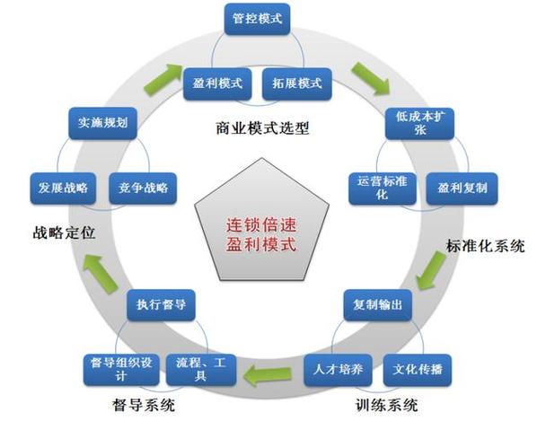 综合门诊部盈利模式？医学项目效益-图2