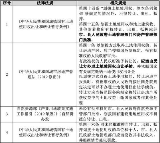 事业单位划拨土地转让政策？国企转让 项目-图2