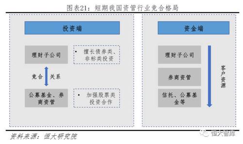 券商的非标业务和资管业务在概念和范围上有什么区别？非标项目托管-图2