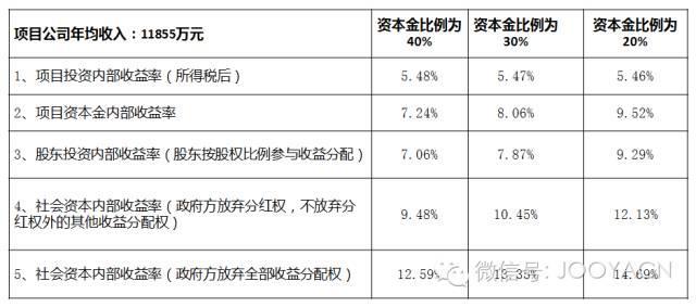 什么是权益资本价值？权益价值项目-图2