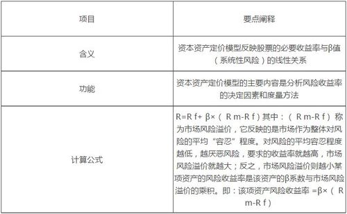 什么是权益资本价值？权益价值项目-图3