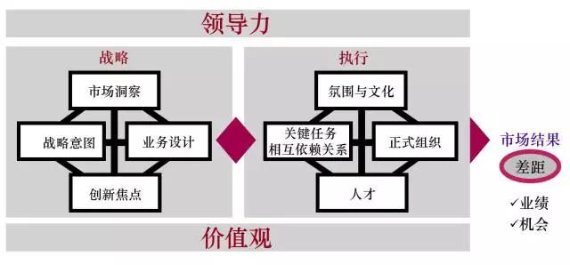 leadership三要素？项目决策力-图3