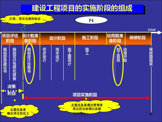 国企项目立项、可研、初设几个阶段是怎么划分的？谢谢？国企项目实施-图2