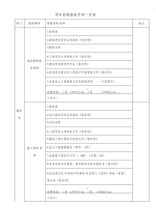 项目前期手续办理？项目进行手续-图3