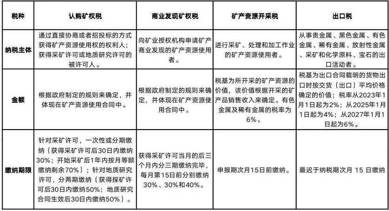 收购采矿权是否需要缴纳税款？矿山项目并购-图1