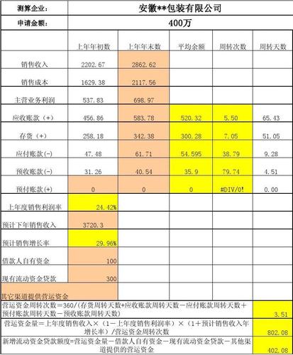 营运资金包括哪些项目？企业项目资产-图1