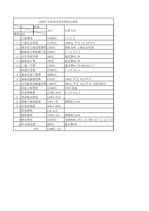 营运资金包括哪些项目？企业项目资产-图3