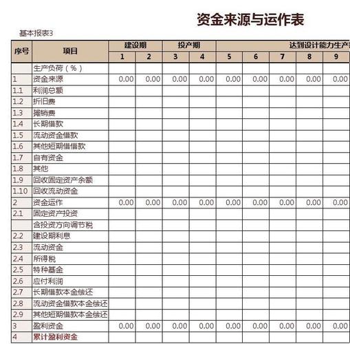 营运资金包括哪些项目？企业项目资产-图2