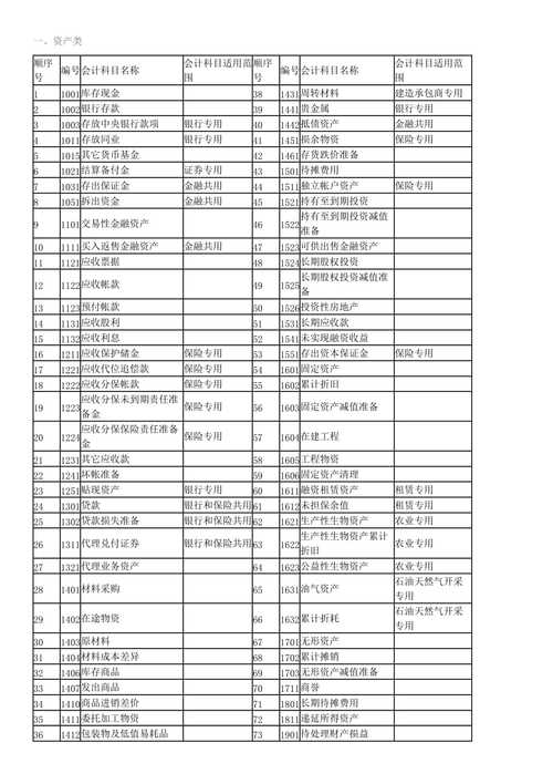 已经使用的会计科目是不是不能中途添加核算项目？项目调整10%-图3