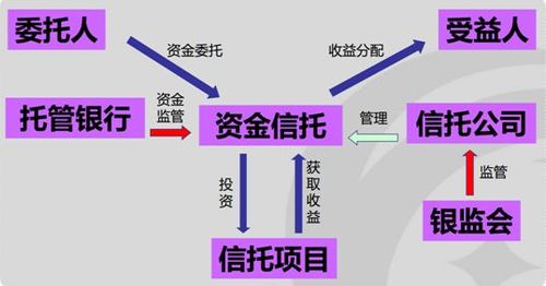 信托通道的意义？通道项目 信托-图1