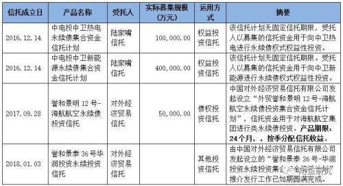 保债计划和信托计划区别？保债项目-图1