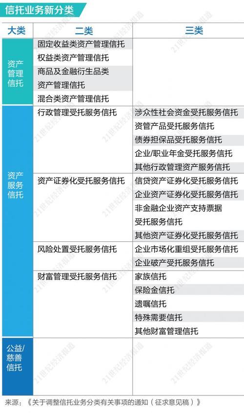 保债计划和信托计划区别？保债项目-图3