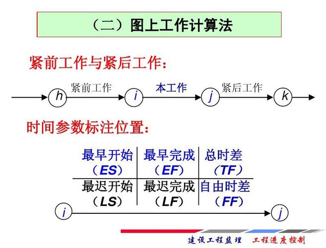 工程时差公式？项目延迟表-图1