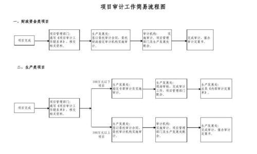 项目审计流程及规范？项目立项底稿-图1