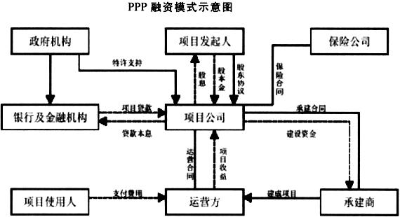 项目融资的有哪些阶段？项目收购阶段-图1