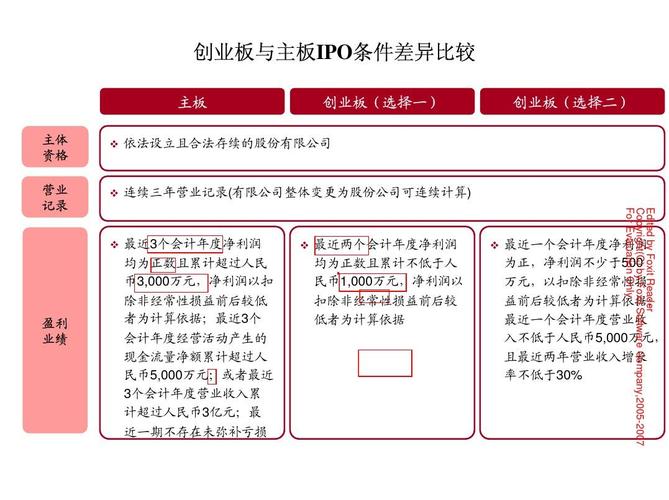 preipo和ipo的区别？preipo优质项目-图1